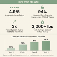 Foldable Pilates Reformer Pilates Machine Reformer Folding Pilates Reformer — Results & Stats