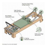 Foldable Pilates Reformer Pilates Machine Reformer Folding Pilates Reformer — How It Works