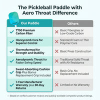 Pickleball Paddle with Aero Throat, T700 Carbon Fiber Surface and Honeycomb Core, Professional Pickleball Paddle — Comparison