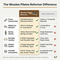 Wooden Pilates Reformer — Comparison